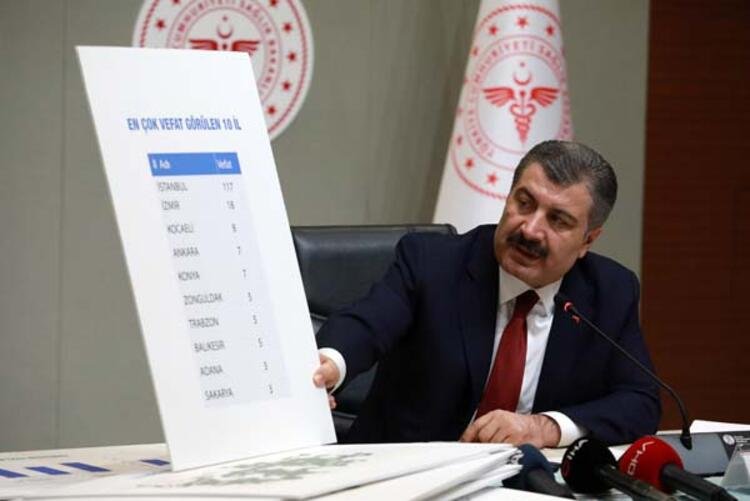 Türkiye’de Koronavirüsten Etkilenen İller