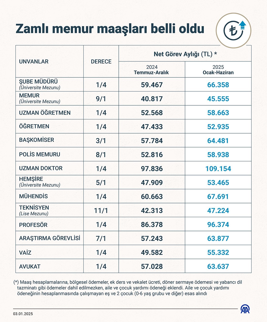 Kamuda DoktorMaaşları 2025 (Görsel: AA)